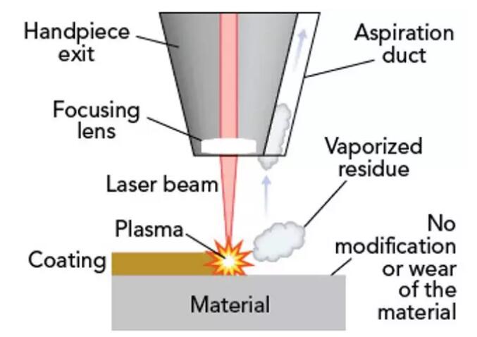 Advantages and applications of laser cleaning