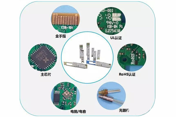 Basic structure of optical modules simple classification of optical devices