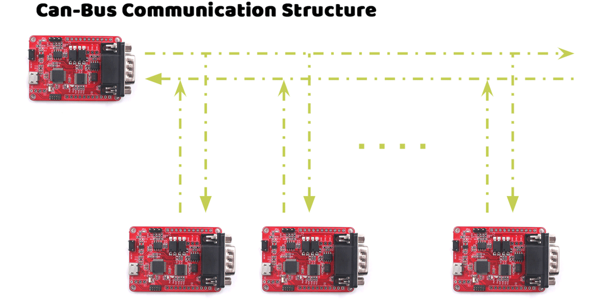 Can-Bus-Comunicación-Estructura