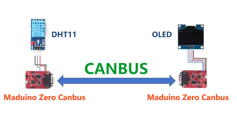 Hardware-Connection-Canbus-DHT11-OLED