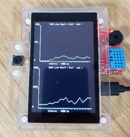 Display-CO2-Level-Curve-with-ESP32-Expansion