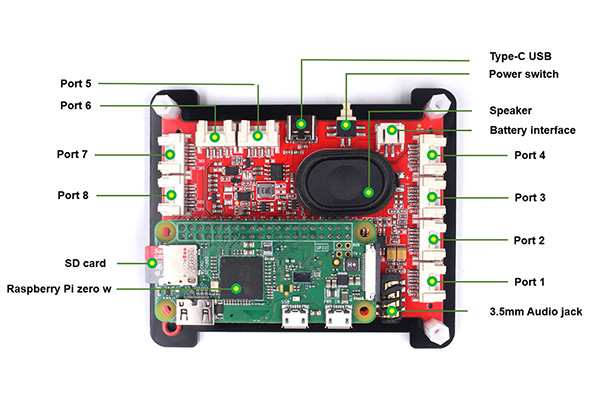 Raspberry-Pi-Embedded-Pi-Hat-Diagrama