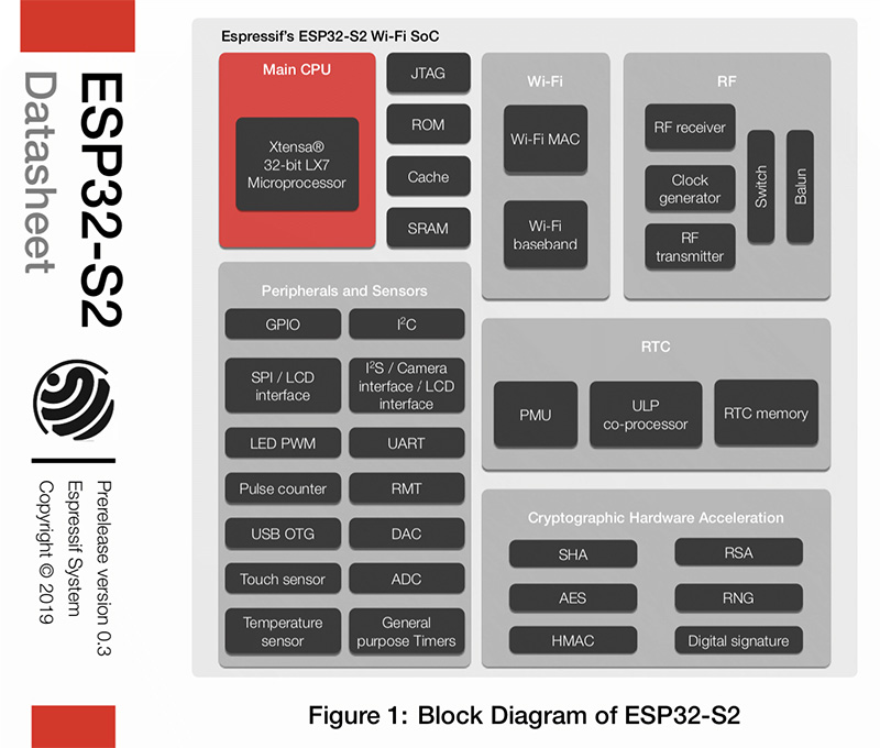 Diagrama de ESP32-S2
