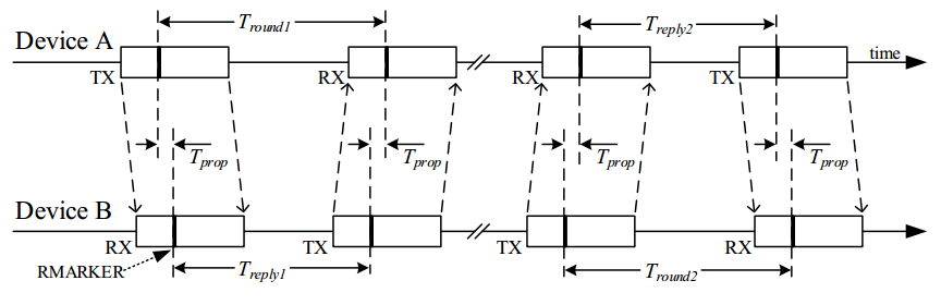 Double-Sided-Two-Way-Ranging-4-Messages-Mode
