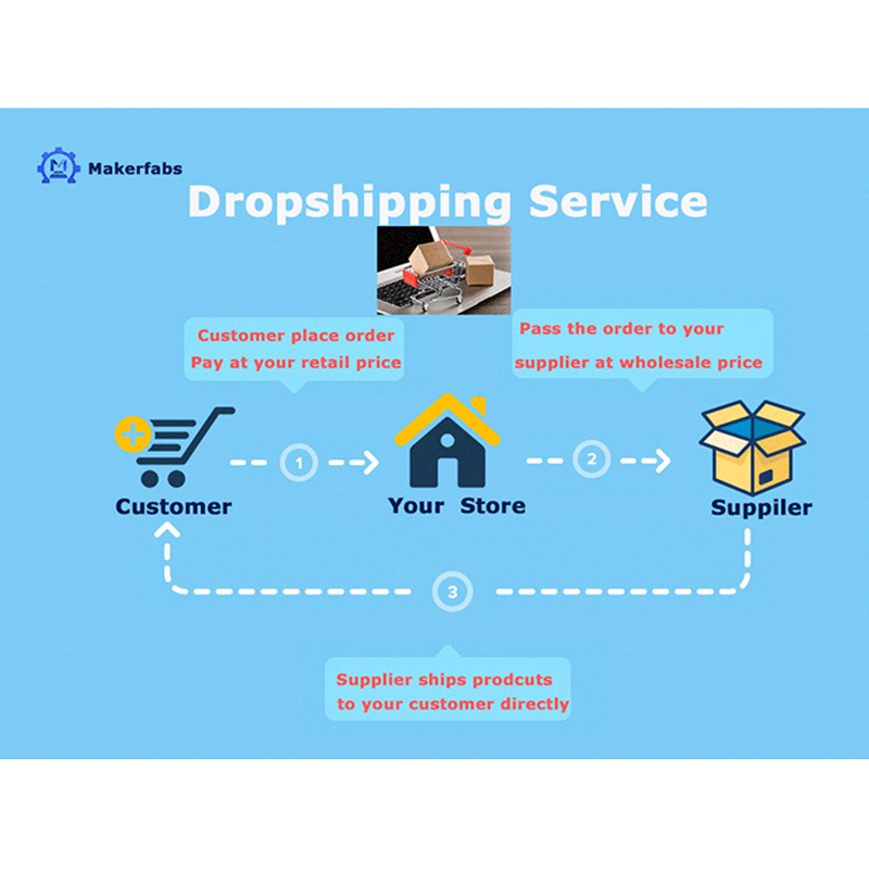 Servicio de Dropshipping