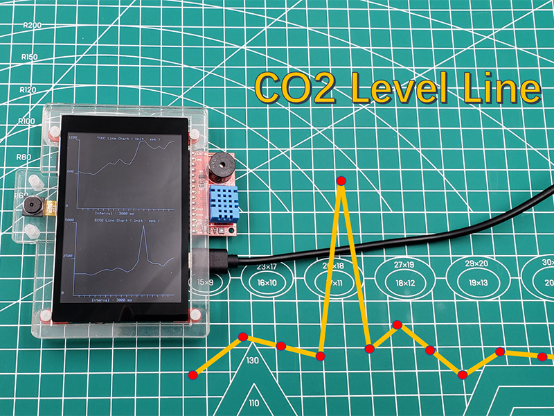 Mostrar la curva de nivel de CO2 con ESP32