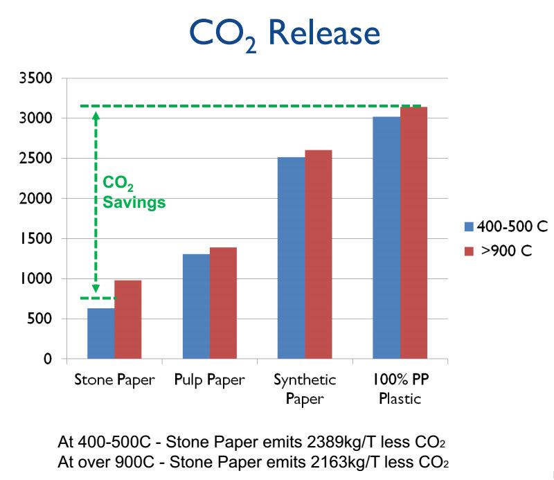 CO2 रिलीज
