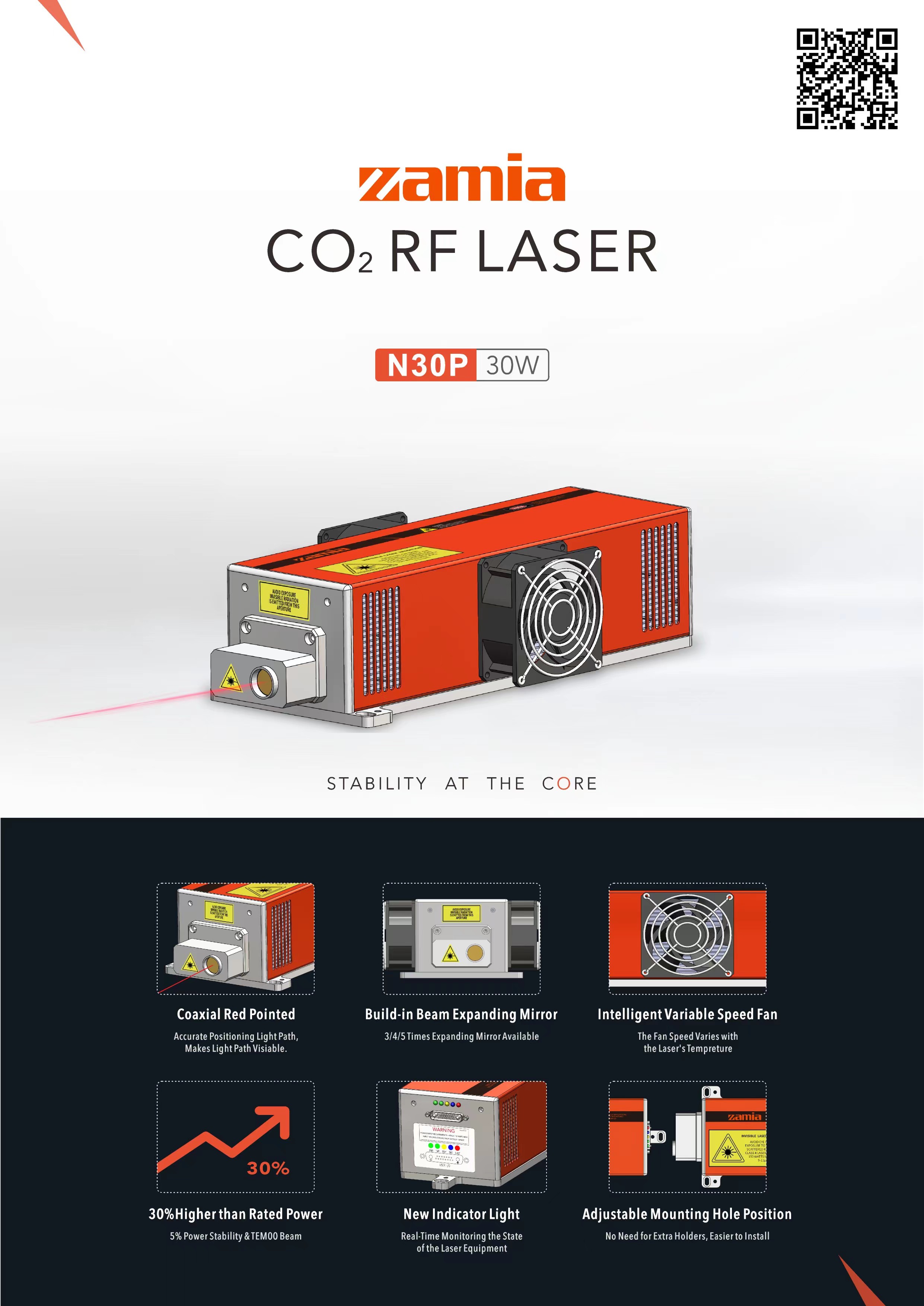 CO2 RF lazer