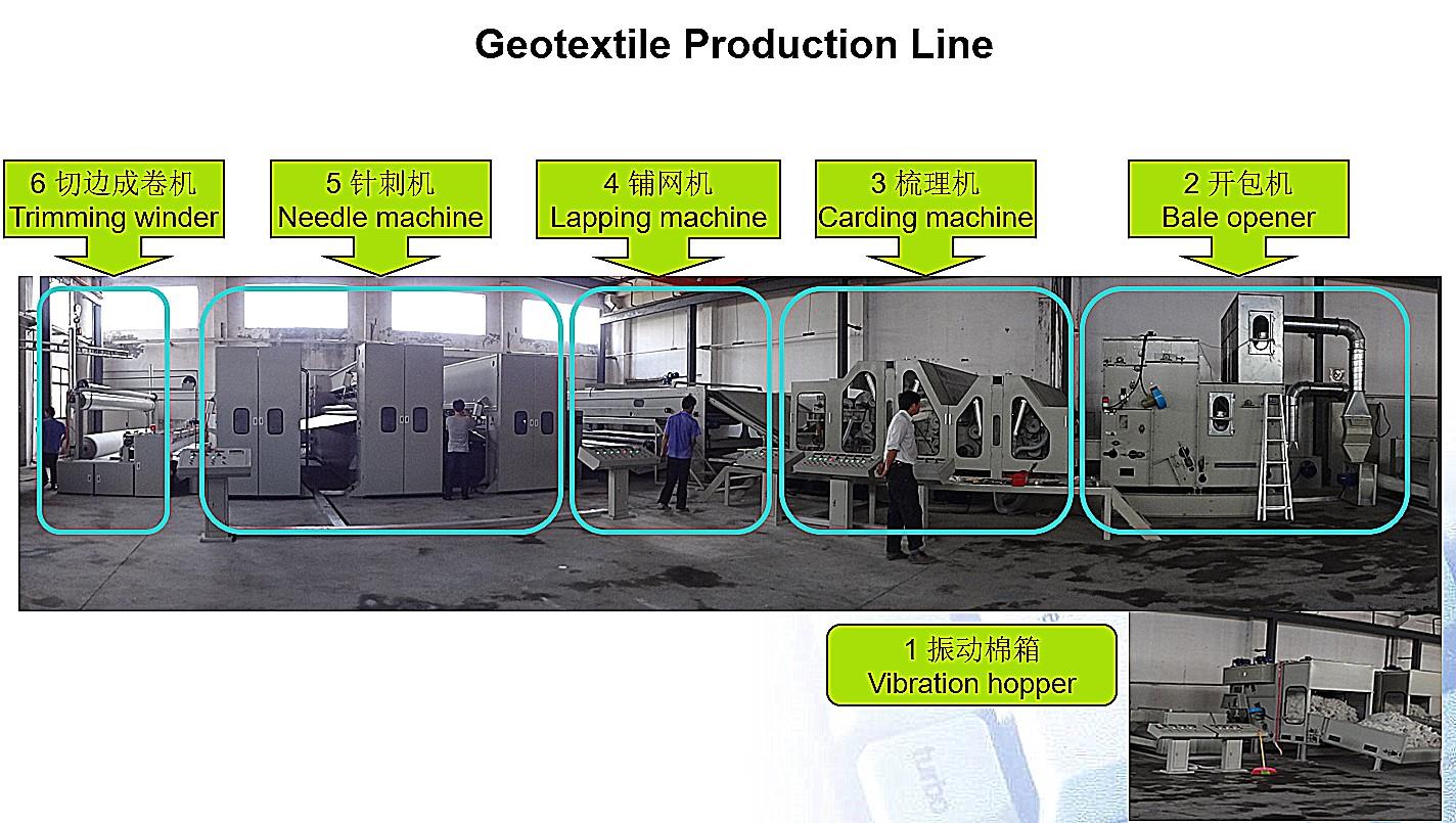 สายการผลิต Geotextile