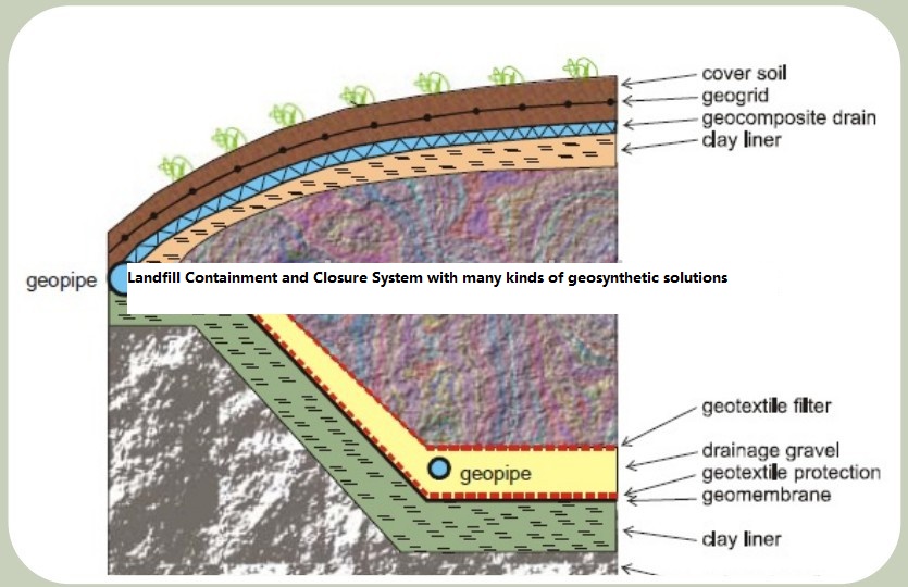 bentonite geosynthetic đất sét lót