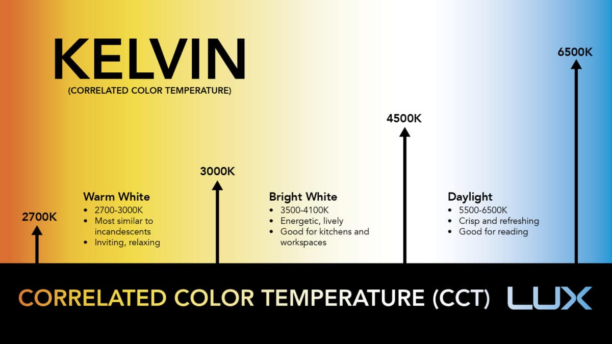 LED COLOR TEMPERATURE CHART WITH REAL WORLD EXAMPLES-led down light