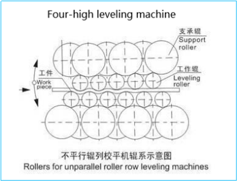 10mm thickness metal plate leveling machine