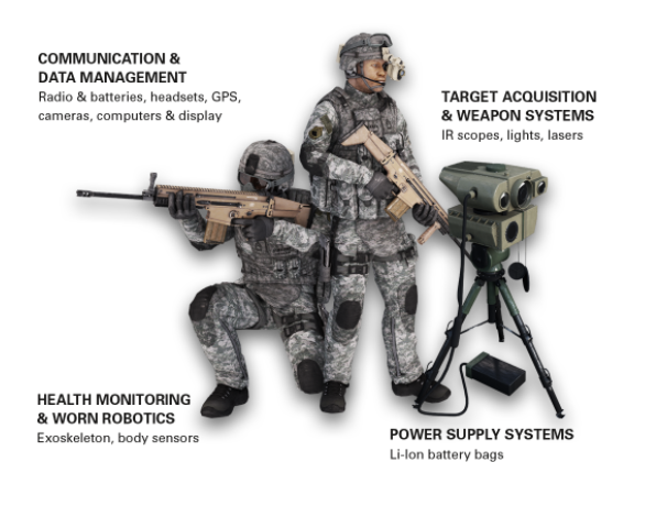 defense battery | Top 100 defense companies for 2020