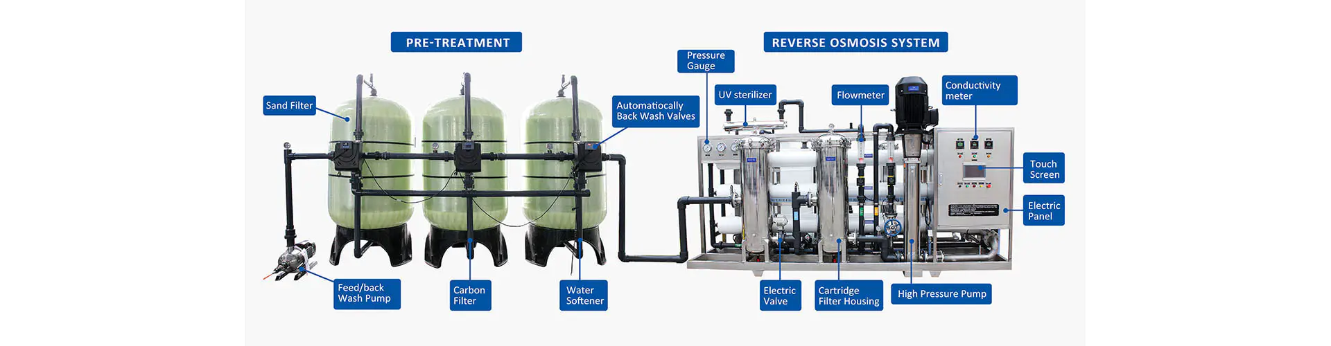 75GPD Alkaline Reverse Osmosis Household Water Purifier 5 stage water filter purifier