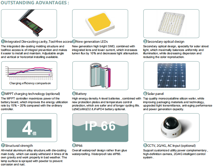 S5_Solar Lampadaire LED