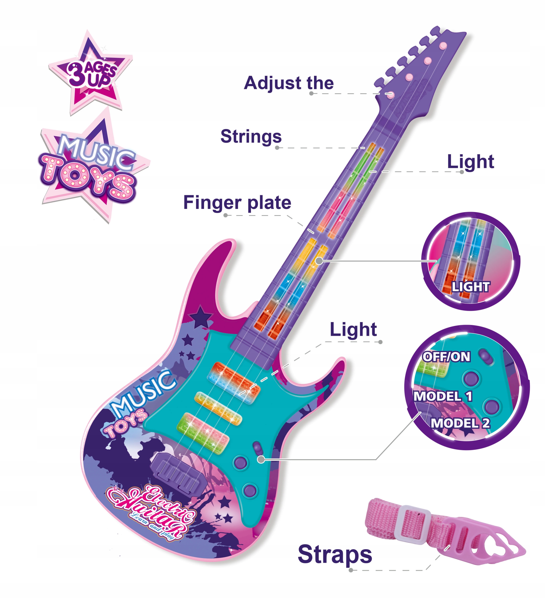 Simulasi bess main alat muzik kanak-kanak gitar
