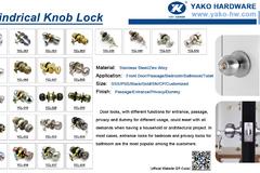 Exploring the Versatility of Cylindrical Knob Locks in Door Hardware