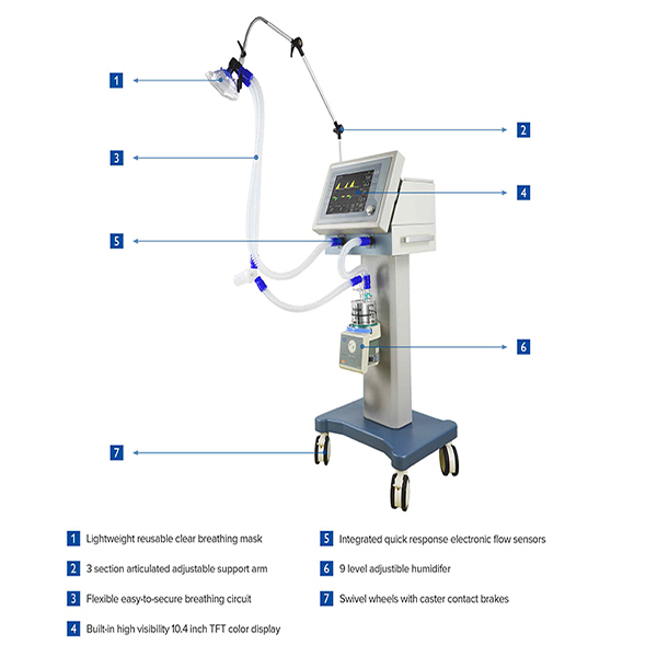 BPM-V204 ICU Ventilator Machine 