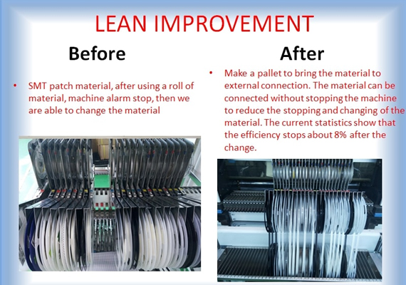 Lean Improvement