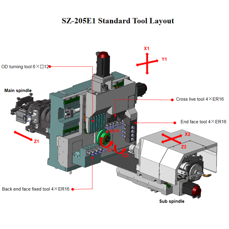 Model SZ-205E1 5 axis CNC Swiss type lathe