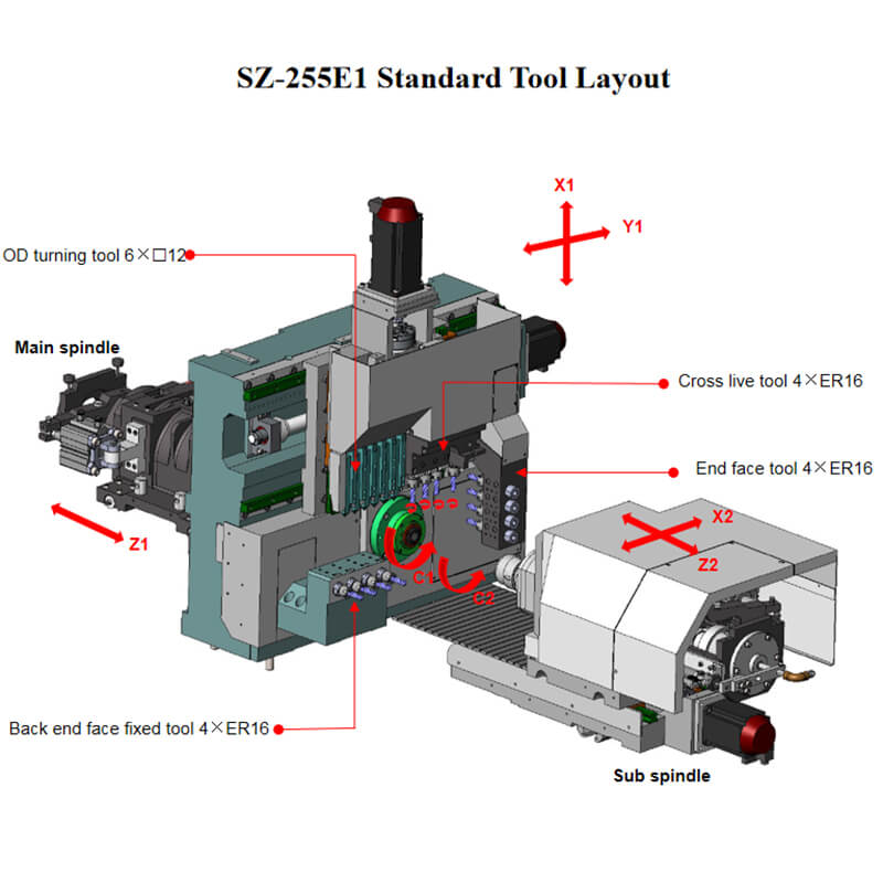 Model SZ-255E1 CNC Swiss screw machines