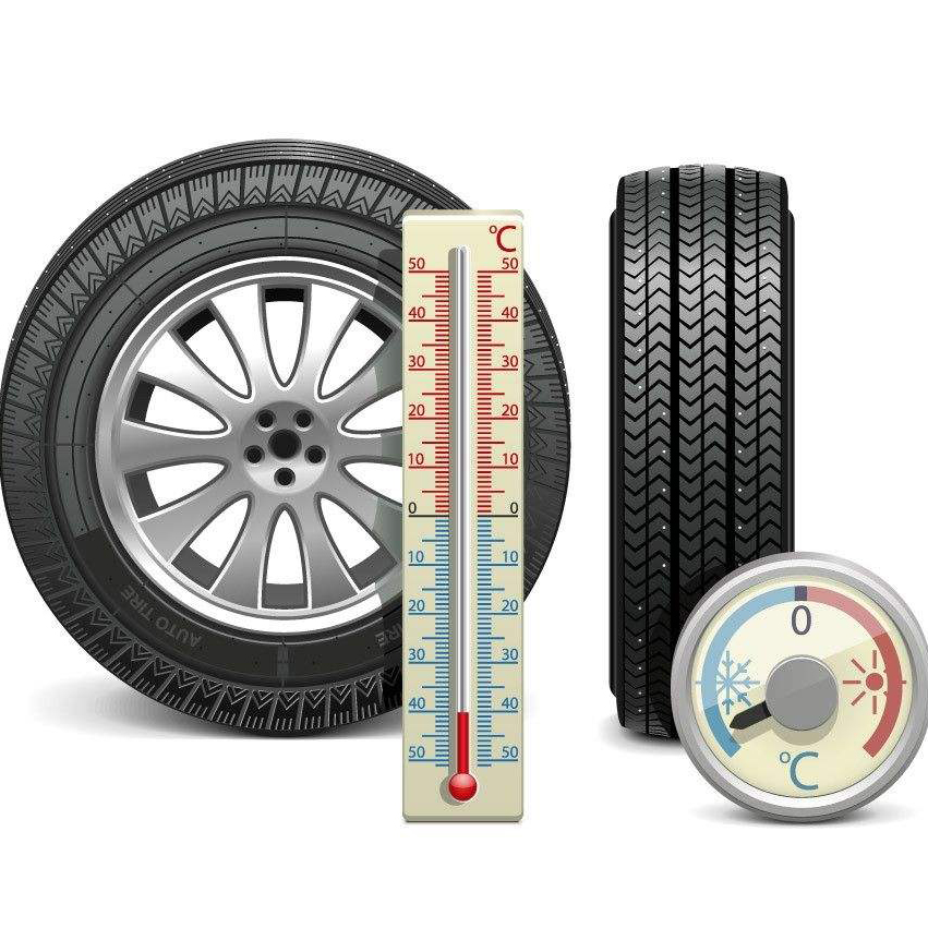 How Much Do You Know About Tire Testing?