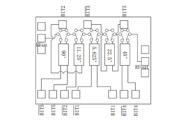 Control MMIC Products 