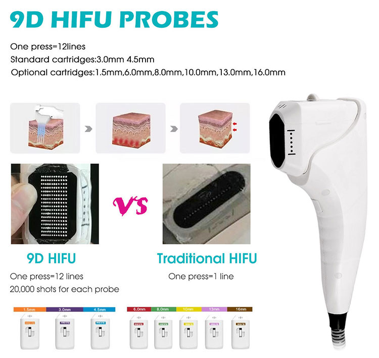 Konmison 2 in1 9D Hifu High Intensity Focused Ultrasound Vaginal Machine - To Face