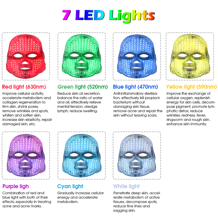 LED Facial 7-Color Beauty Mask - Principle