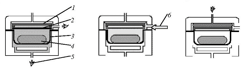 Máquina de termoformado para catéter