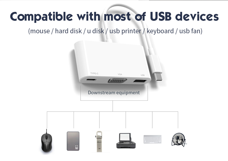 USB-C HUB