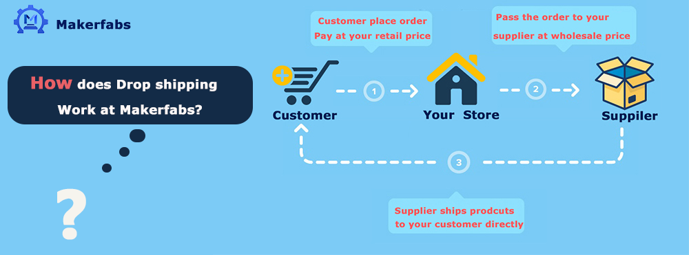 Makerfabs-Dropshipping-Service