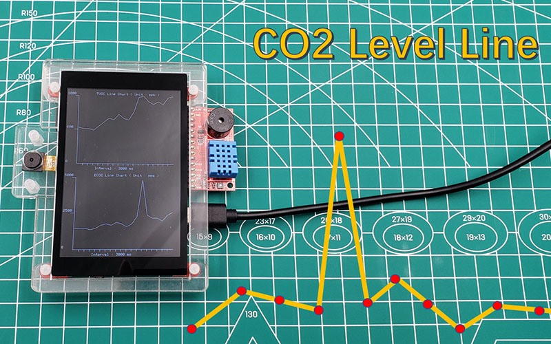 Display-CO2-Level-Curve-with-ESP32-1