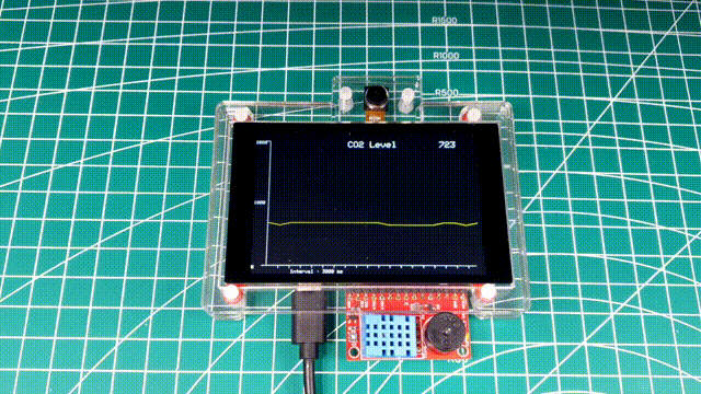 Display-CO2-Level-Curve-with-ESP32-Graph
