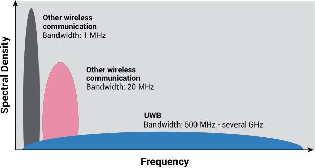 About-UWB-Bandwidth