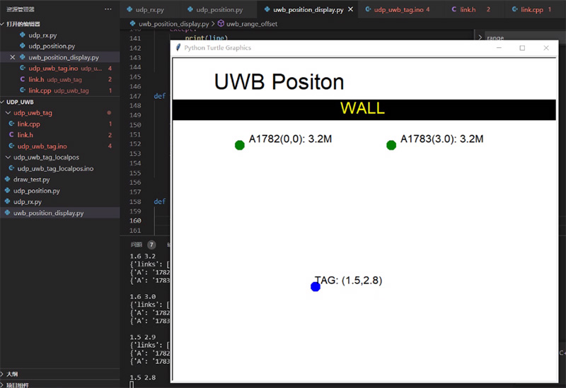 UWB-Position-Graphical-Display