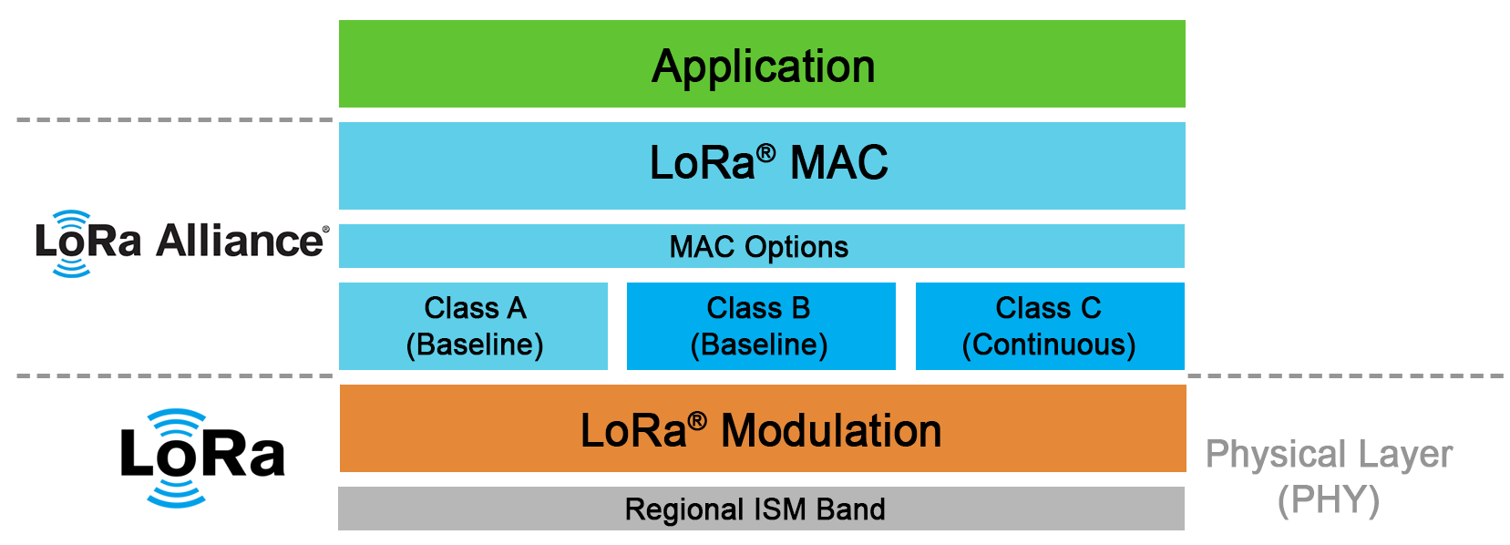 Physical-and-Communication-Layers-of-Lorawan