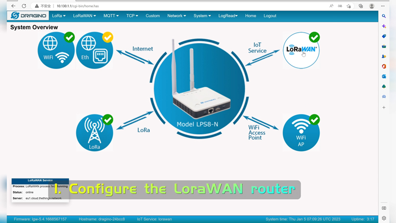 Lorawan-Router