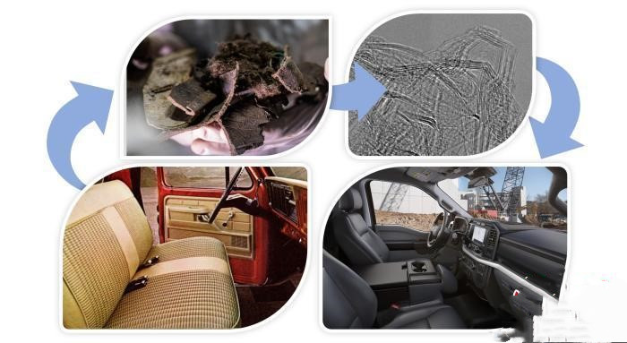 Research: Auto waste plastics are cleverly transformed into graphene to promote recycling
