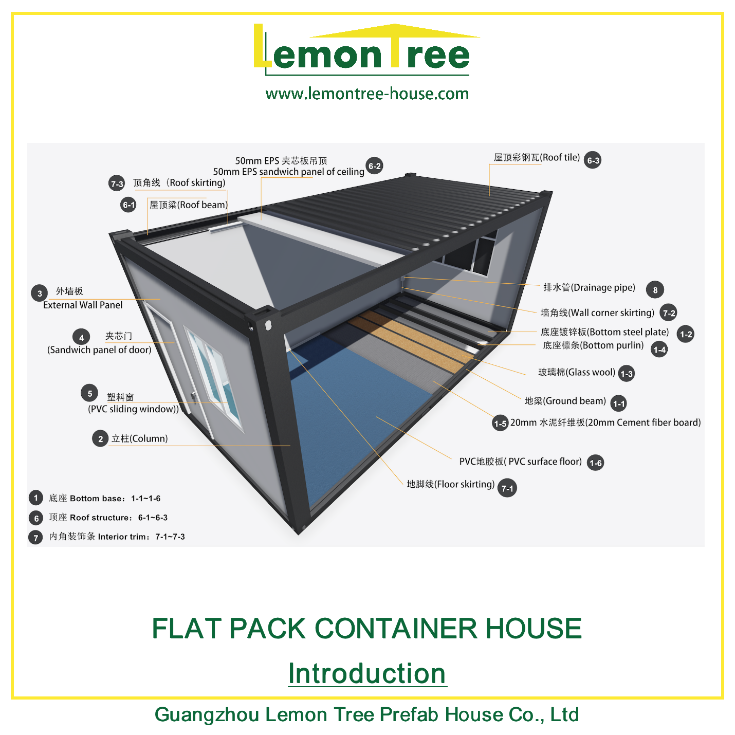 Flat Pack Container Info