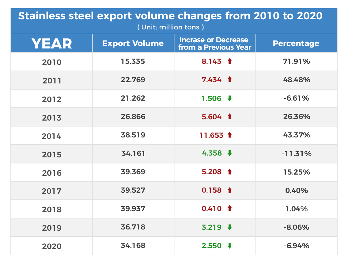 Steel Export Tax Rebate