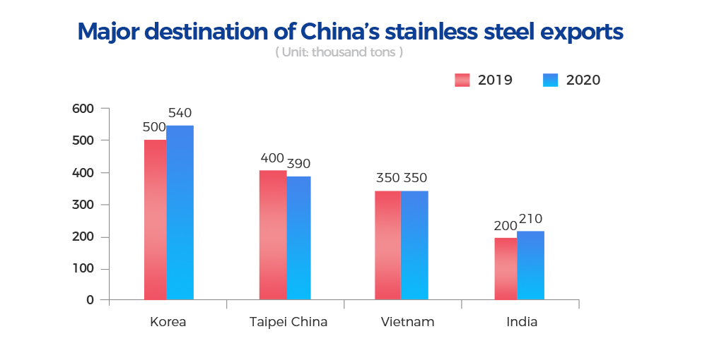 stainless-steel-market-summary-in-china-market-volatile-what-is