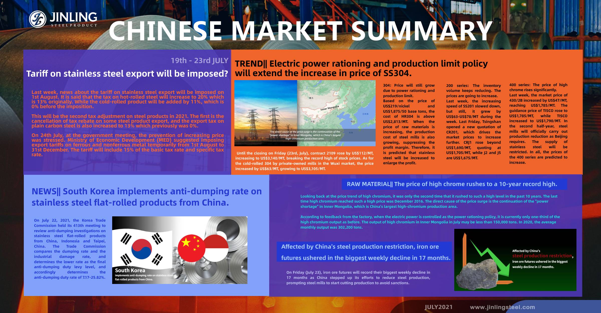 Stainless Steel Market Summary in China || Export tariff is giving an alarm call. Market prices will increase.(19th~23rd July)