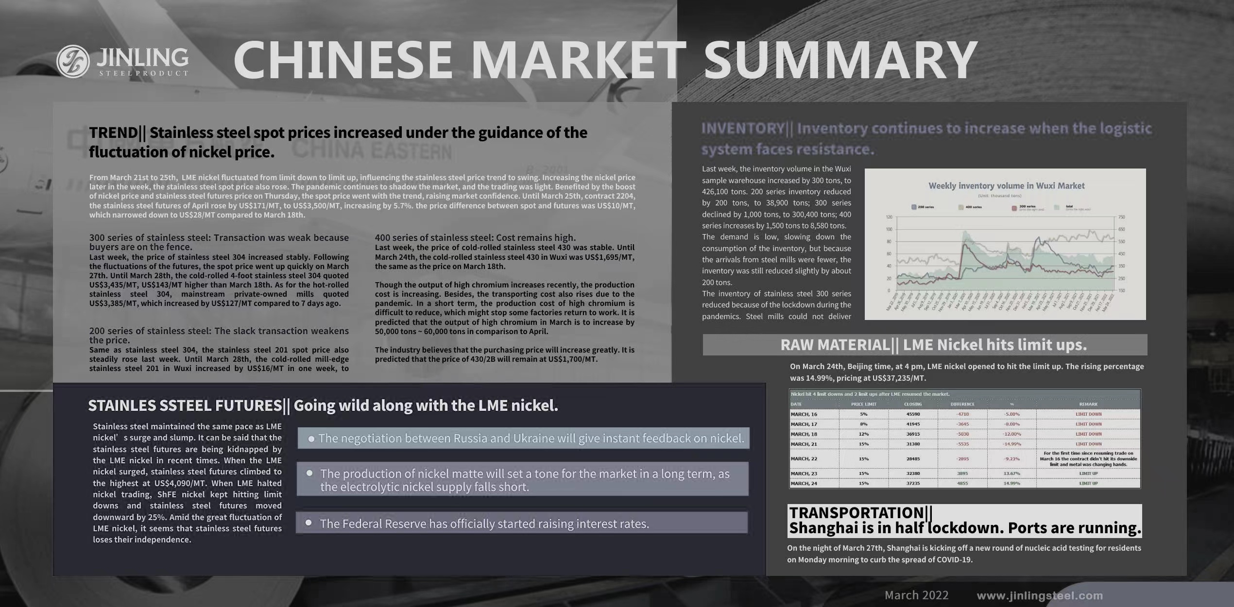 Stainless Steel Market Summary in China || Stainless steel spot prices increased under the guise of the fluctuation of nickel price. (Mar 21 ~ Mar 25)