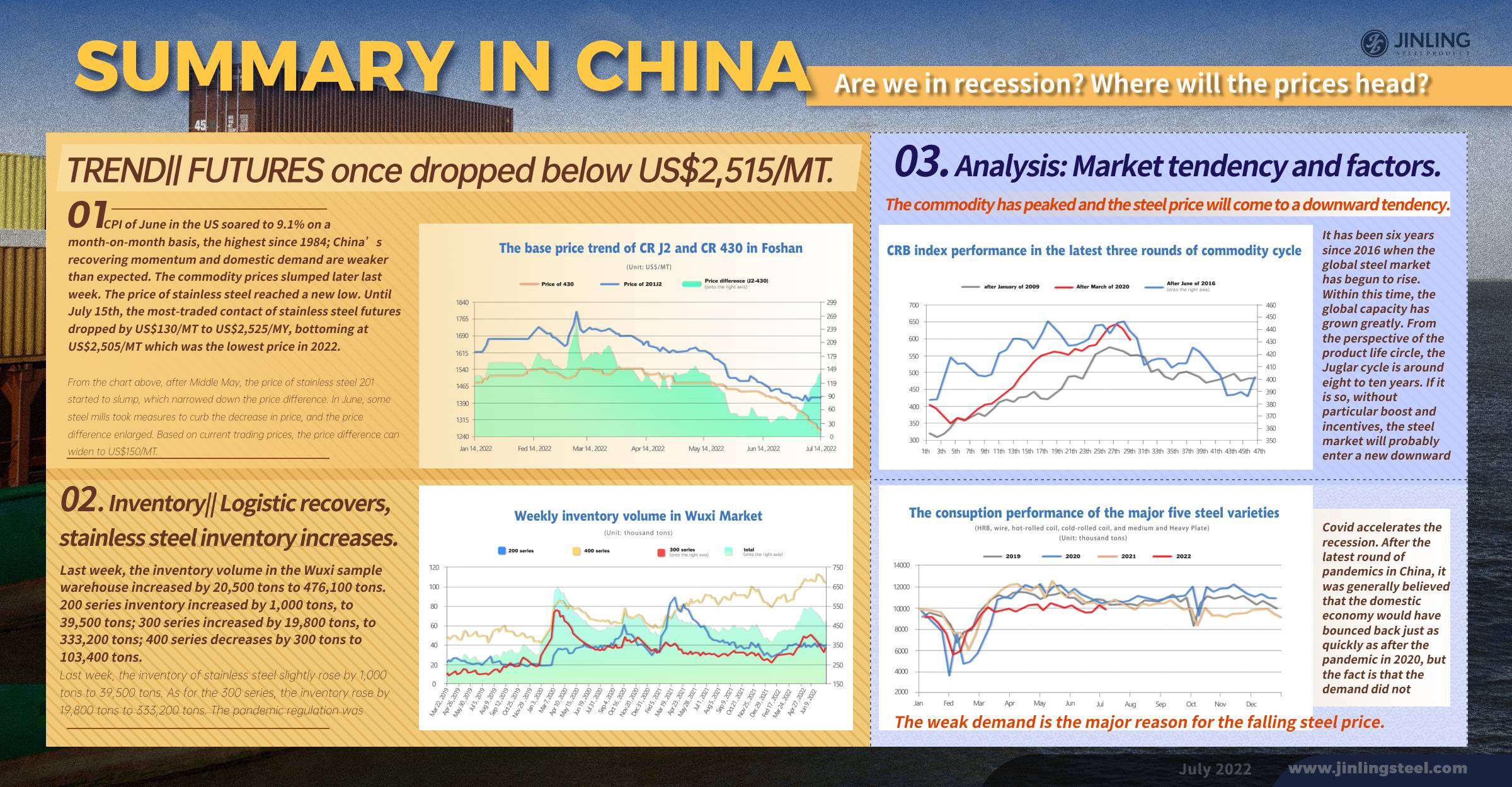 Stainless Steel Market Summary in China || Macro Analysis: Market tendency and factors. (11th July~15th July)