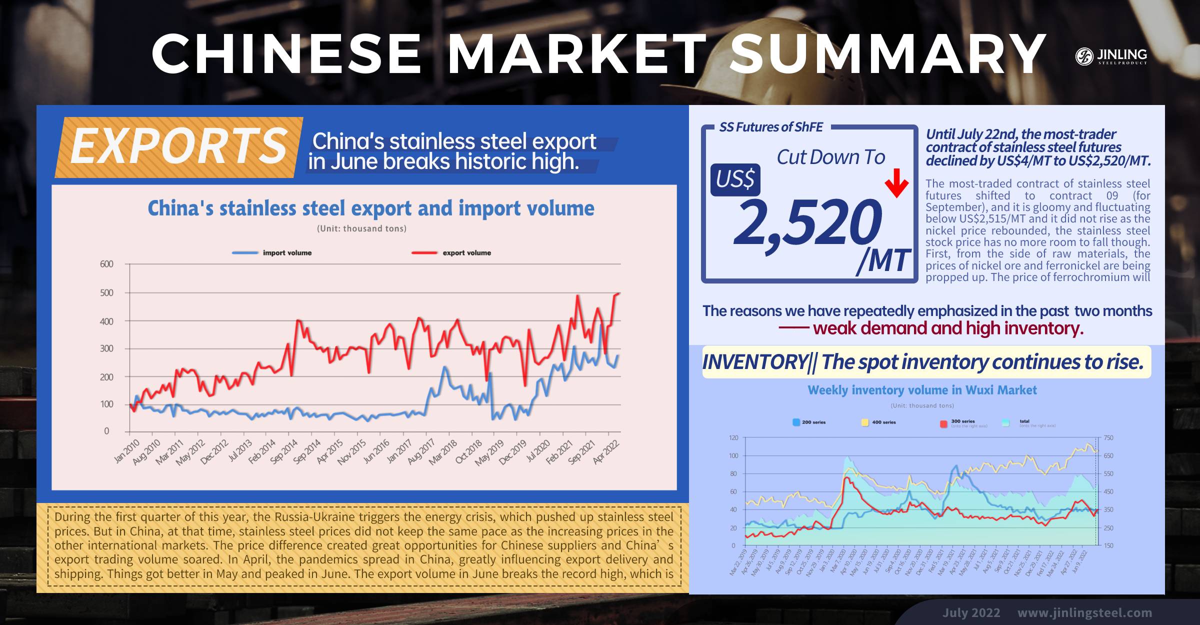Stainless Steel Market Summary in China || Matket tendency remains: weak demand, decreasing prices. (July 18 ~ July 22)