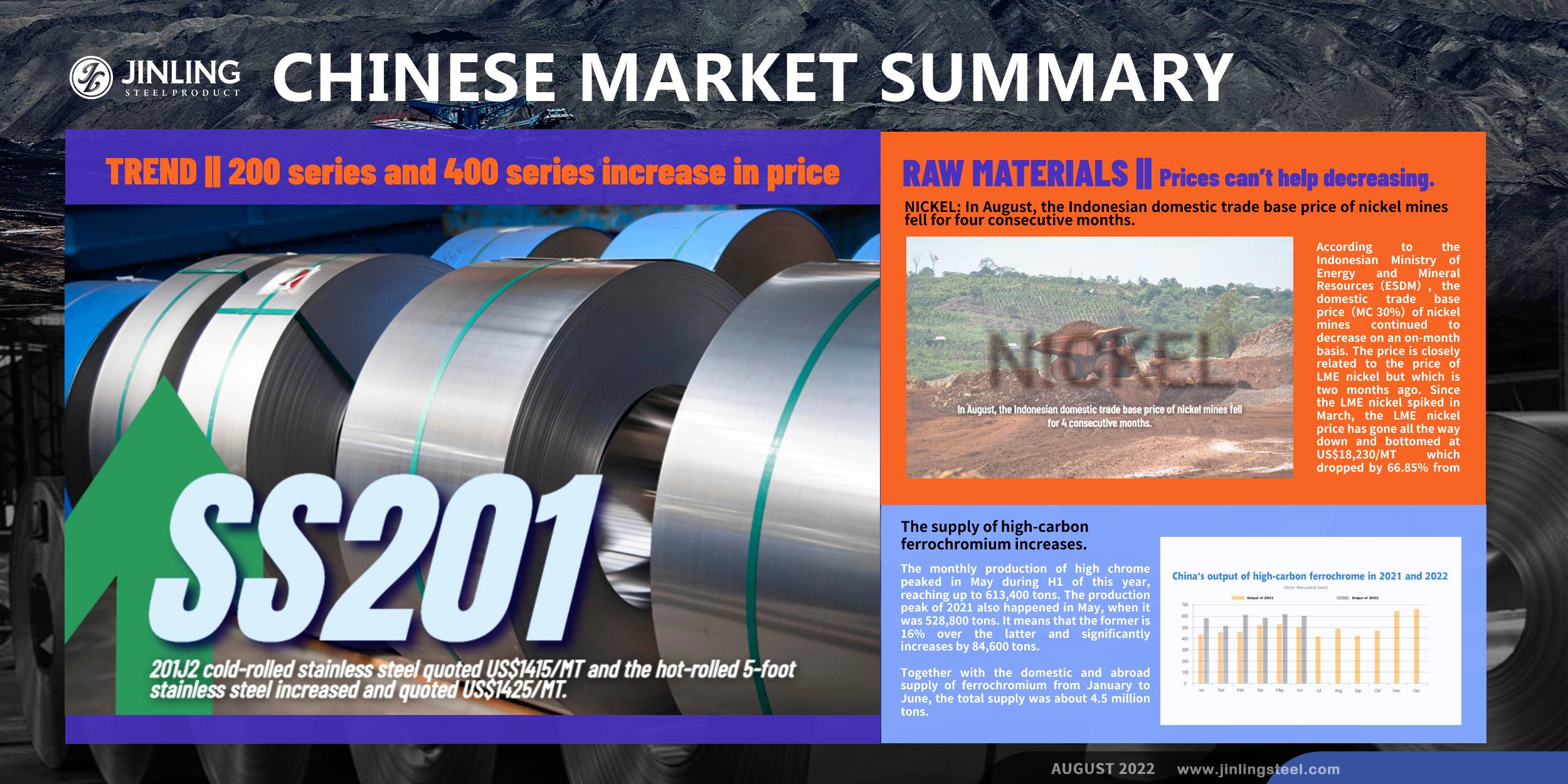 Stainless Steel Market Summary in China || Stainless steel 201 and 430 rose in price. (Aug 1 ~ Aug 5)