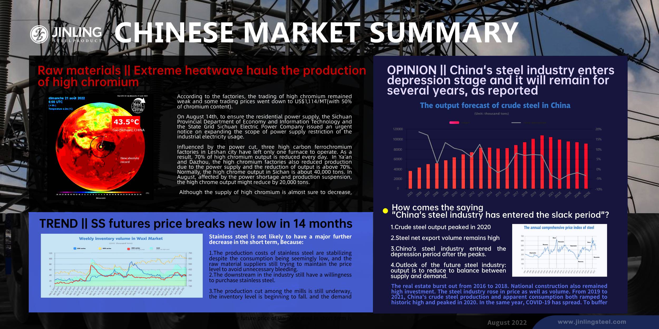 Stainless Steel Market Summary in China || Heatwave leads to suspension of high chromium production. China's steel industry is in depression stage as reported. (14th Aug ~ 19th Aug)