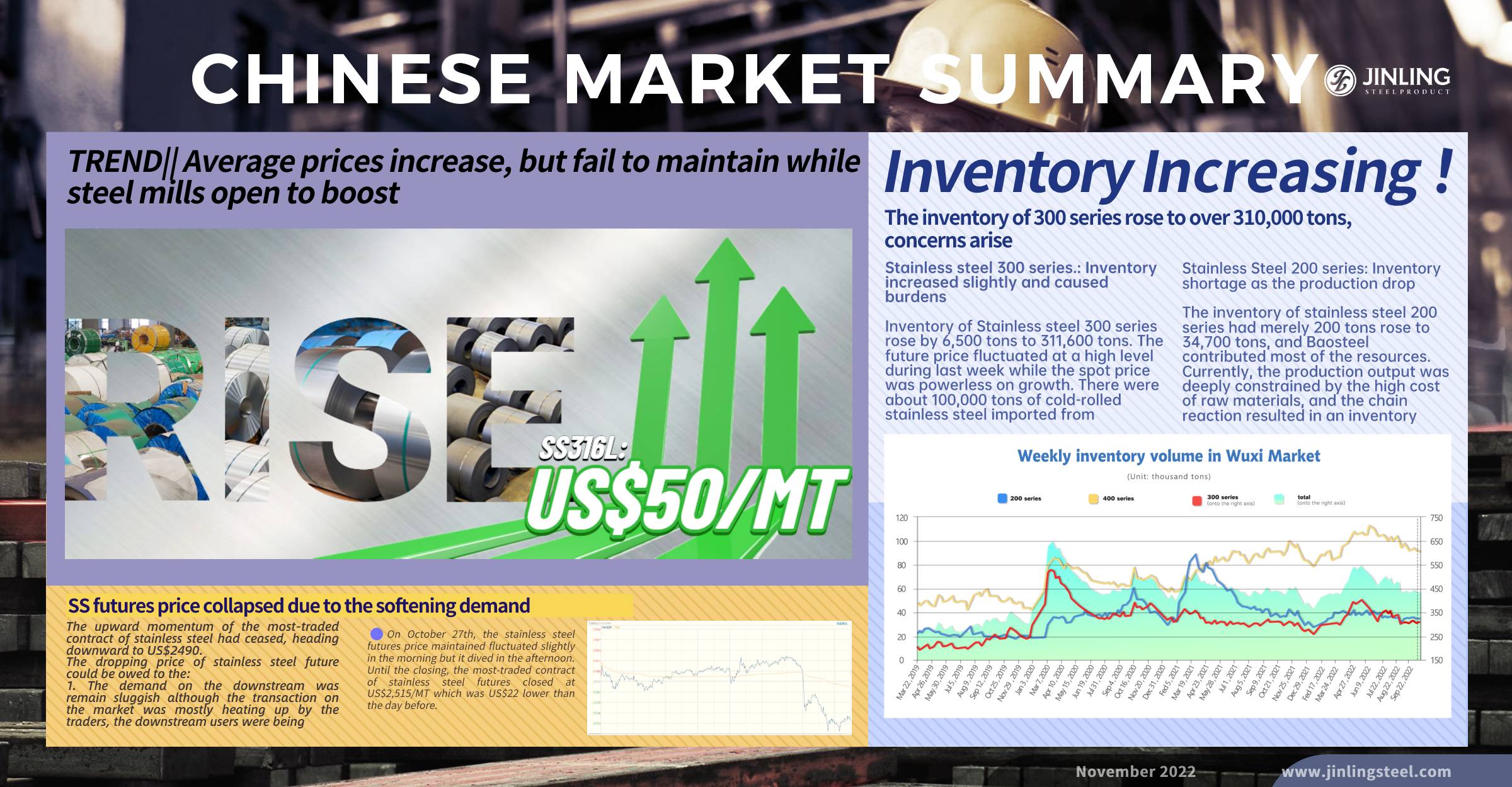 Stainless Steel Market Summary in China || Average prices continued to rise but afraid to lose momentum (Oct 24 ~ Oct 28)