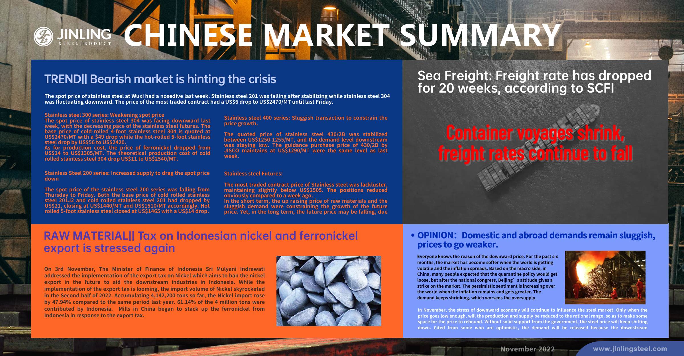 Stainless Steel Market Summary in China || Prices tend to head down in November; Sea freight keeps knocking down (Oct 31~ Nov 4)